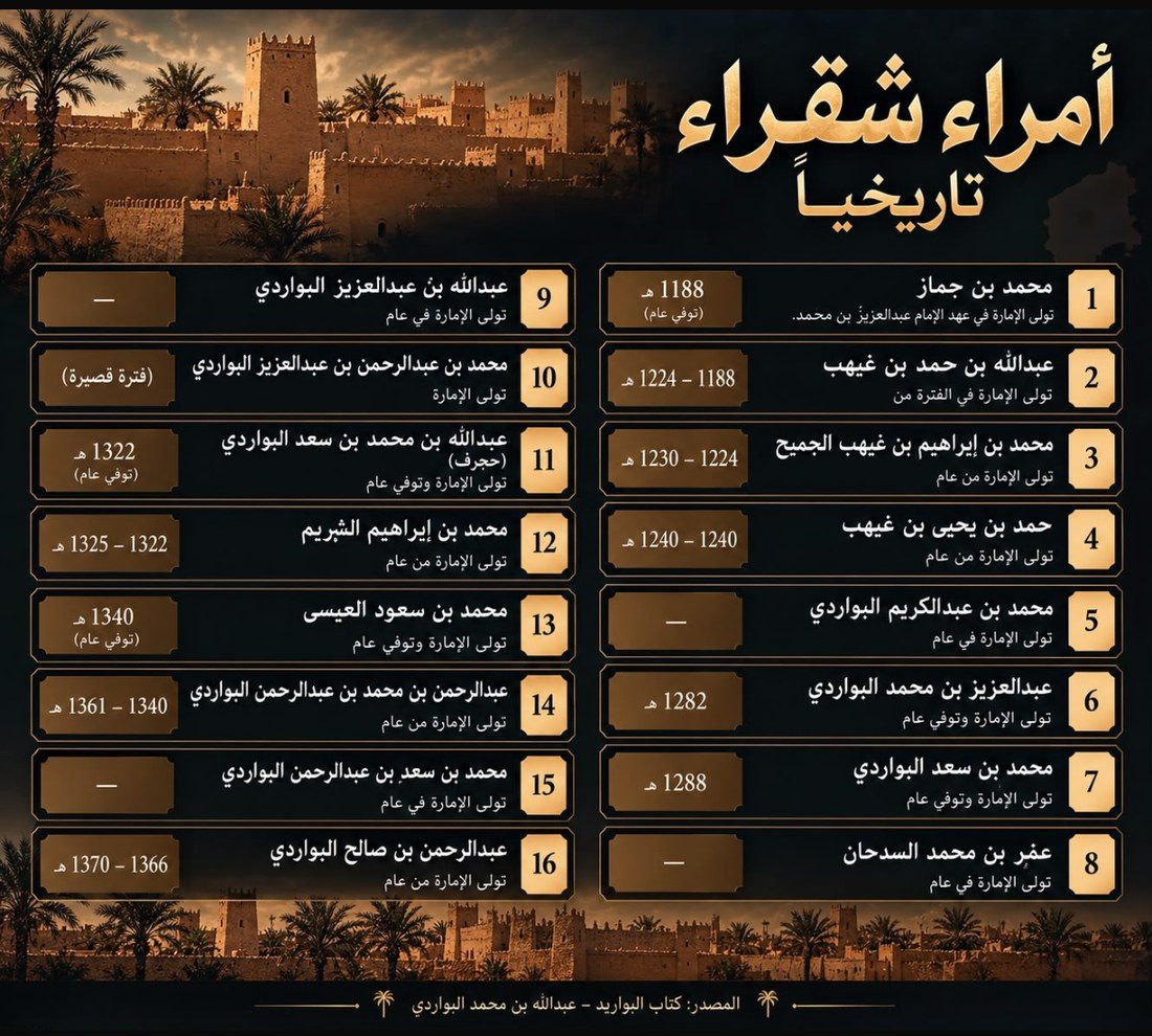 قائمة أمراء شقراء تاريخيًا كما نُقلت عن كتاب البواريد